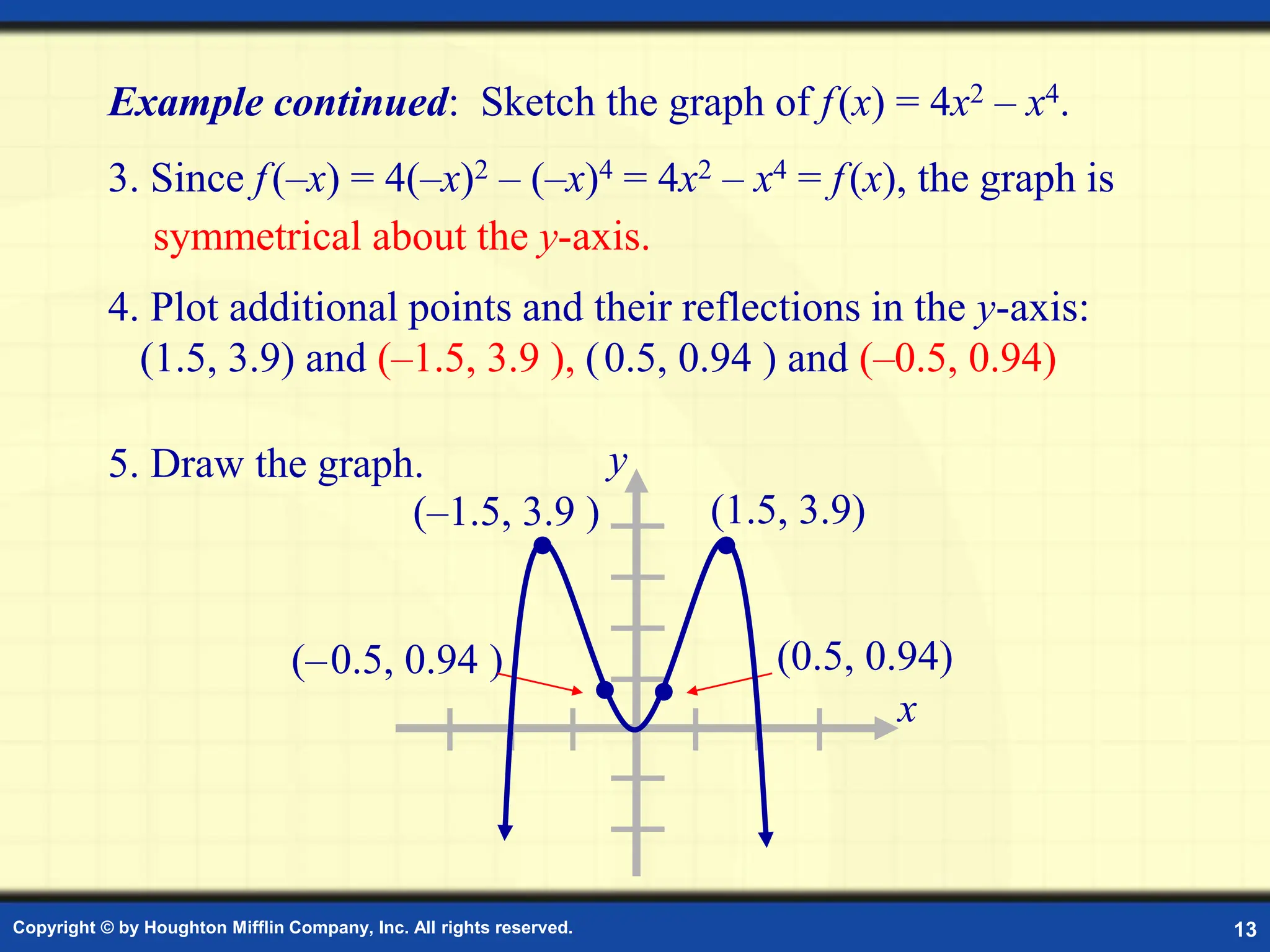 Copyright © by Houghton Mifflin Company, Inc. All rights reserved. 13
Example continued: Sketch the graph of f(x) = 4x2 – x4.
3. Since f(–x) = 4(–x)2 – (–x)4 = 4x2 – x4 = f(x), the graph is
symmetrical about the y-axis.
4. Plot additional points and their reflections in the y-axis:
(1.5, 3.9) and (–1.5, 3.9 ), (0.5, 0.94 ) and (–0.5, 0.94)
5. Draw the graph.
x
y
(1.5, 3.9)
(–1.5, 3.9 )
(–0.5, 0.94 ) (0.5, 0.94)
 