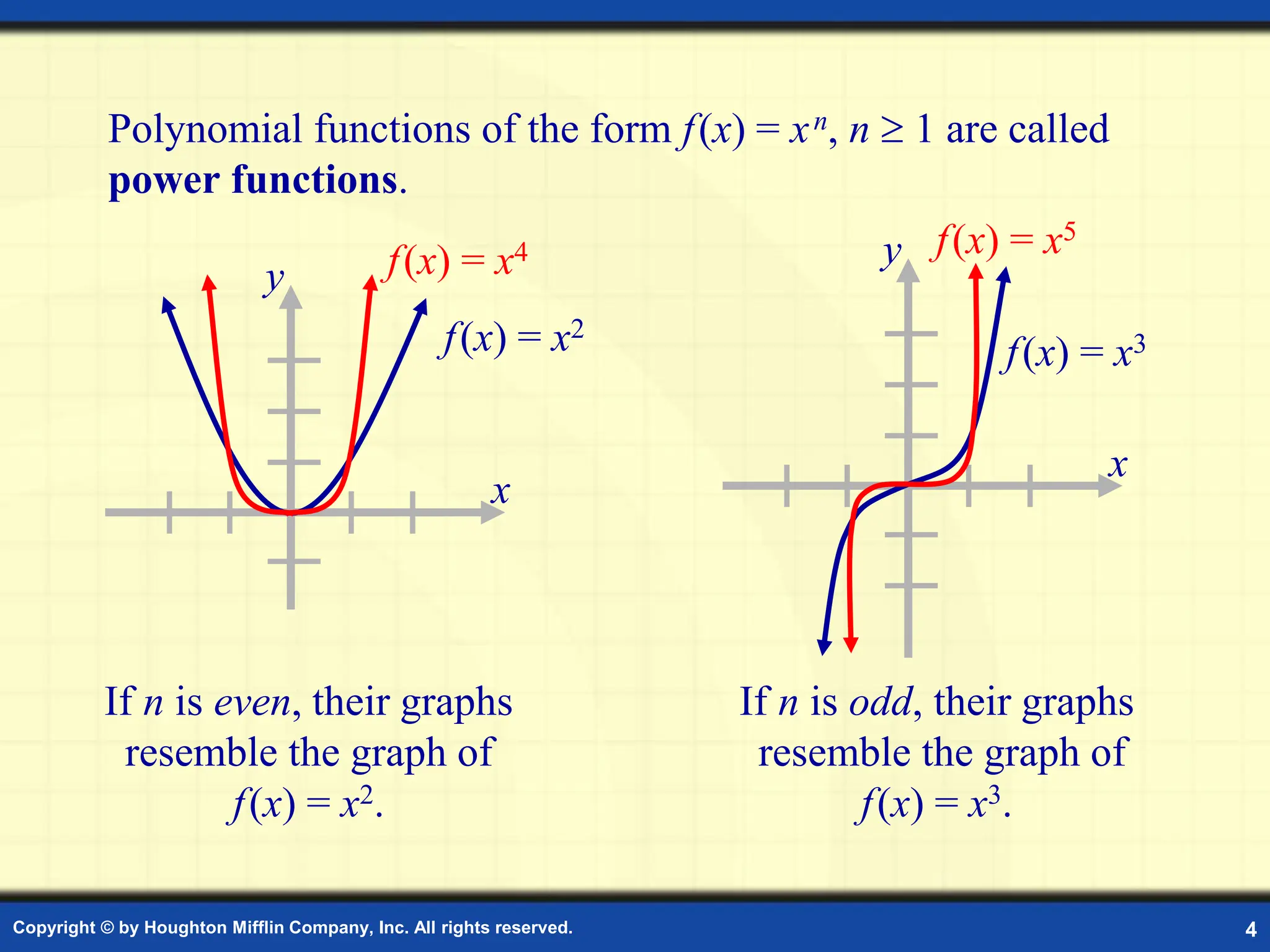 Copyright © by Houghton Mifflin Company, Inc. All rights reserved. 4
Polynomial functions of the form f(x) = xn, n  1 are called
power functions.
If n is even, their graphs
resemble the graph of
f(x) = x2.
If n is odd, their graphs
resemble the graph of
f(x) = x3.
x
y
x
y
f(x) = x2
f(x) = x5
f(x) = x4
f(x) = x3
 