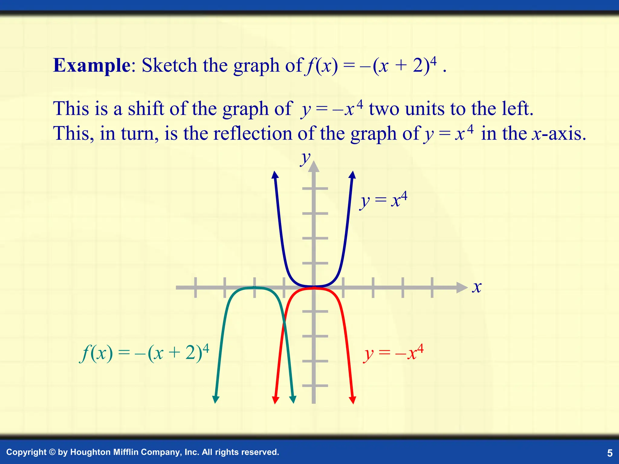 Copyright © by Houghton Mifflin Company, Inc. All rights reserved. 5
Example: Sketch the graph of f(x) = –(x + 2)4 .
This is a shift of the graph of y = –x4 two units to the left.
This, in turn, is the reflection of the graph of y = x4 in the x-axis.
x
y
y = x4
y = –x4
f(x) = –(x + 2)4
 