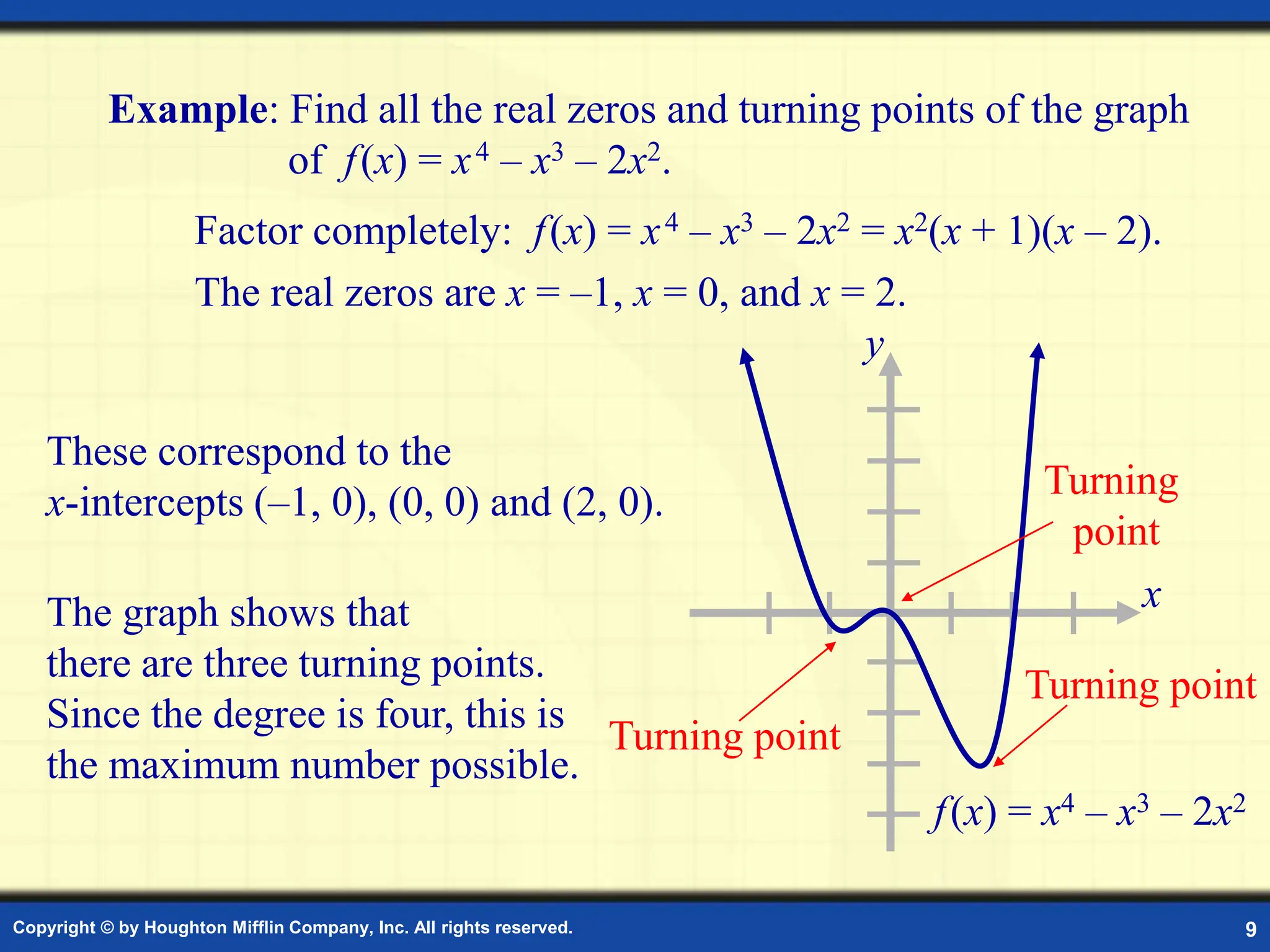 Copyright © by Houghton Mifflin Company, Inc. All rights reserved. 9
Example: Find all the real zeros and turning points of the graph
of f(x) = x4 – x3 – 2x2.
Factor completely: f(x) = x4 – x3 – 2x2 = x2(x + 1)(x – 2).
The real zeros are x = –1, x = 0, and x = 2.
These correspond to the
x-intercepts (–1, 0), (0, 0) and (2, 0).
The graph shows that
there are three turning points.
Since the degree is four, this is
the maximum number possible.
y
x
f(x) = x4 – x3 – 2x2
Turning point
Turning point
Turning
point
 