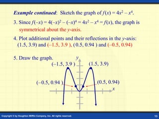 Copyright © by Houghton Mifflin Company, Inc. All rights reserved. 13
Example continued: Sketch the graph of f(x) = 4x2 – x4.
3. Since f(–x) = 4(–x)2 – (–x)4 = 4x2 – x4 = f(x), the graph is
symmetrical about the y-axis.
4. Plot additional points and their reflections in the y-axis:
(1.5, 3.9) and (–1.5, 3.9 ), (0.5, 0.94 ) and (–0.5, 0.94)
5. Draw the graph.
x
y
(1.5, 3.9)
(–1.5, 3.9 )
(–0.5, 0.94 ) (0.5, 0.94)
 