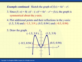 Graph of Polynomial function....................... | PPT