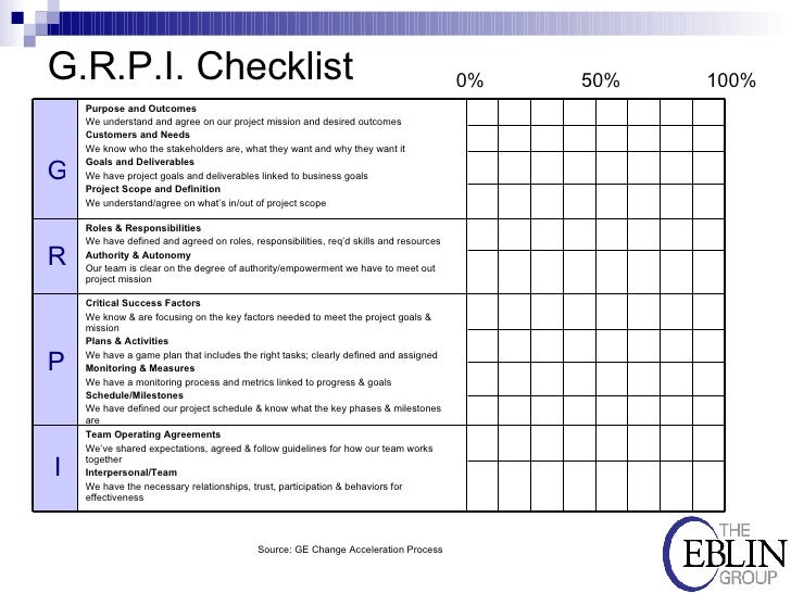 GRPI Checklist