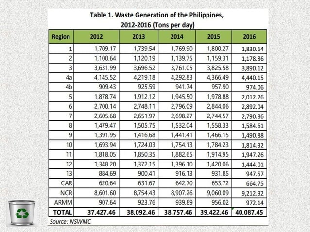 Solid Environment | PPT