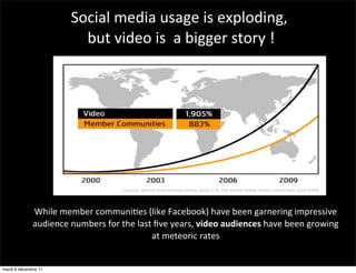 Social	
  media	
  usage	
  is	
  exploding,
                             	
  but	
  video	
  is	
  	
  a	
  bigger	
  story	
  !




              While	
  member	
  communi:es	
  (like	
  Facebook)	
  have	
  been	
  garnering	
  impressive	
  
              audience	
  numbers	
  for	
  the	
  last	
  ﬁve	
  years,	
  video	
  audiences	
  have	
  been	
  growing	
  
                                                        at	
  meteoric	
  rates


mardi 6 décembre 11
 