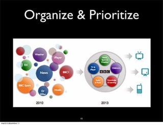 Organize & Prioritize




                                10

mardi 6 décembre 11
 