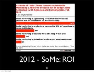 2012 - SoMe: ROI
                             25
mardi 6 décembre 11
 