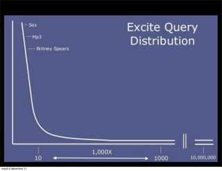 mardi 6 décembre 11
 
