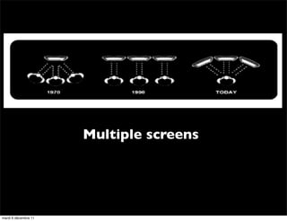 Multiple screens




mardi 6 décembre 11
 