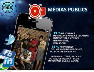 E   MÉDIAS	
  PUBLICS



                             19 % DE L’IMPACT
                              DES MÉDIAS PUBLICS (EARNED)
                             VIENNENT DE l’ OPINION
                             INTERNAUTES,
                             WEB SOCIAL,
                            81 % PROVENANT
                           DE L’OPINION DES PROCHES,
                           DU BOUCHE À OREILLE,

                           L’INTERLOCUTEUR, PROCHE
                           OU PAS, DEMEURANT PLUS
                          IMPORTANT QUE LE CANAL.


    75
mardi 6 décembre 11
 
