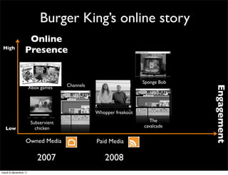 Burger King’s online story
                  Online
 High
                 Presence


                                                                   Sponge Bob
                                     Channels




                                                                                Engagement
                      Xbox games




                                                Whopper freakout

                       Subservient                                    The
  Low                    chicken                                   cavalcade


                 Owned Media                    Paid Media

                          2007                      2008
mardi 6 décembre 11
 