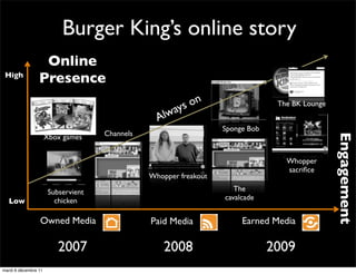 Burger King’s online story
                  Online
 High
                 Presence
                                                          on
                                                      ays
                                                                                 The BK Lounge
                                                  Alw
                                                                   Sponge Bob
                                     Channels




                                                                                                 Engagement
                      Xbox games


                                                                                   Whopper
                                                                                   sacriﬁce
                                                Whopper freakout

                       Subservient                                    The
  Low                    chicken                                   cavalcade


                 Owned Media                    Paid Media              Earned Media

                          2007                      2008                        2009
mardi 6 décembre 11
 