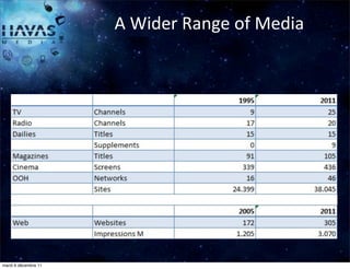 A	
  Wider	
  Range	
  of	
  Media




                        HAVAS	
  MEDIA


mardi 6 décembre 11
 