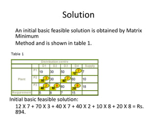 Solution
An initial basic feasible solution is obtained by Matrix
Minimum
Method and is shown in table 1.
Initial basic feasible solution:
12 X 7 + 70 X 3 + 40 X 7 + 40 X 2 + 10 X 8 + 20 X 8 = Rs.
894.
 