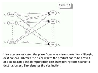 Here sources indicated the place from where transportation will begin,
destinations indicates the place where the product has to be arrived
and cij indicated the transportation cost transporting from source to
destination and Sink denotes the destination.
 