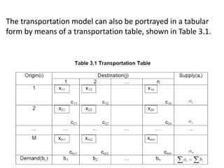 The transportation model can also be portrayed in a tabular
form by means of a transportation table, shown in Table 3.1.
 