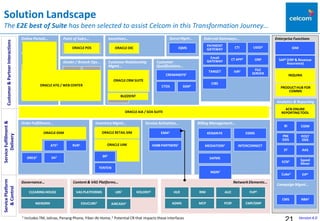 Oracle cross channel customer experience Celcom case study | PDF