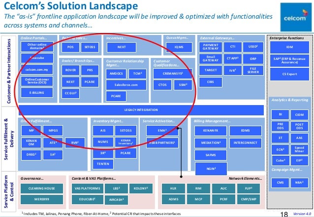 Customer relationship management helps celcom become number one image