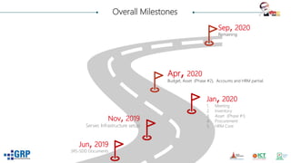 Bangladesh e- Government ERP project | PPTX