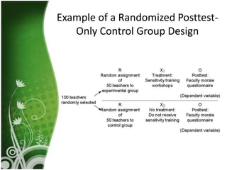 Example of a Randomized Posttest-
   Only Control Group Design
 