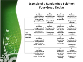 Example of a Randomized Solomon
       Four-Group Design
 
