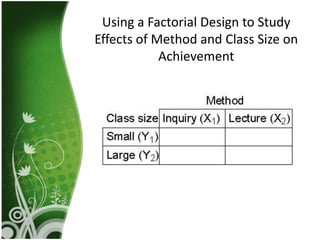 Using a Factorial Design to Study
Effects of Method and Class Size on
            Achievement
 