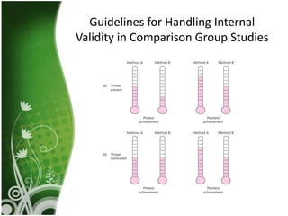 Guidelines for Handling Internal
Validity in Comparison Group Studies
 