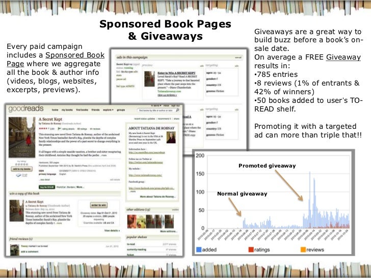 Using Goodreads to Promote Your Books