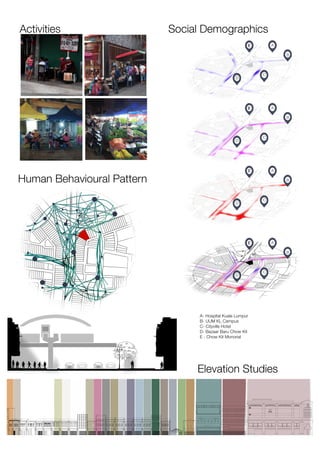 Human Behavioural Pattern
A- Hospital Kuala Lumpur
B- UUM KL Campus
C- Cityville Hotel
D- Bazaar Baru Chow Kit
E - Chow Kit Monorial
Elevation Studies
E
E
E
E
 