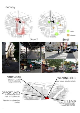 Pleasant
Unpleasant
STRENGTH WEAKNESSES
Low crowd retention at site
Safety issues for users
concerning the
increasing crime rate
OPPORTUNITY
THREATS
Sound Smell
Strategic Location
Easy Accessibility
Potential crowd from
daily monorail transit
Demolishion of existing
market
 