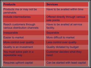 differences consultingsuccess