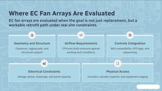 Emergency HVAC Retrofit Response in NYC | GRR Cooling Experts | PDF