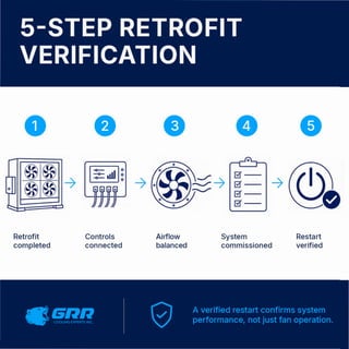 5-STEP RETROFT
VERIF CAT ON
- 0 - 0
- 0 - 0
- 0 -
0
0 0 6 0
•
Retrofit C o n t r o l s
completed c o n n e c t e d
Airflow
balanced
System R e s t a r t
commissioned v e r i f i e d
it. ERR
COOLINGEXPERTS INC.
Averified restart confirms system
performance, not just fan operation.
 