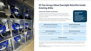 Ec Fan Array Panel HVAC Retrofit in New York Without Downtime: Engineering Planning Guide ...