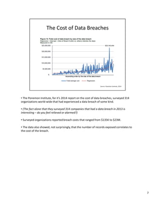 • The Ponemon Institute, for it’s 2014 report on the cost of data breaches, surveyed 314 
organizations world-wide that had experienced a data breach of some kind. 
• (The fact alone that they surveyed 314 companies that had a data breach in 2013 is 
interesting – do you feel relieved or alarmed?) 
• Surveyed organizations reported breach costs that ranged from $135K to $23M. 
• The data also showed, not surprisingly, that the number of records exposed correlates to 
the cost of the breach. 
7 
 