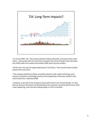 • In January 2007, TJX – the company behind TJ Maxx, Marshalls, and several other retail 
chains – went public with the news that it had been the victim of hackers who had stolen 
over 45M credit card numbers and another 450K social security numbers. 
• At the time, this was the largest data breach in US history. That record has been broken 
several times since then. 
• The company paid fines to banks, provided customers with credit monitoring, spent 
money to improve its technology security, and in September of that year settled a class-action 
lawsuit for a reported $10M. 
• However, as we look at the companies stock performance over the last decade, it’s clear 
that not only was the breach not devastating to the company’s quarterly performance while 
it was happening, it has not had a lasting impact on TJX or its brands. 
9 
 