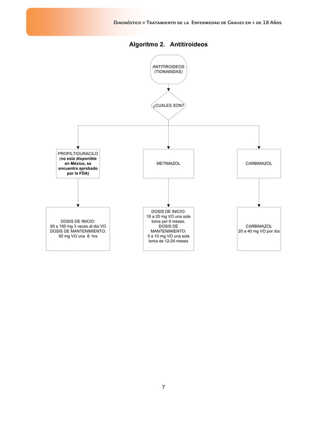 Guia de practica clinica rapida enfermedad graves hipertiroidismo