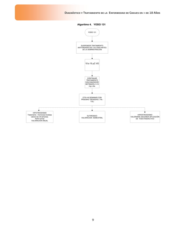 Guia de practica clinica rapida enfermedad graves hipertiroidismo