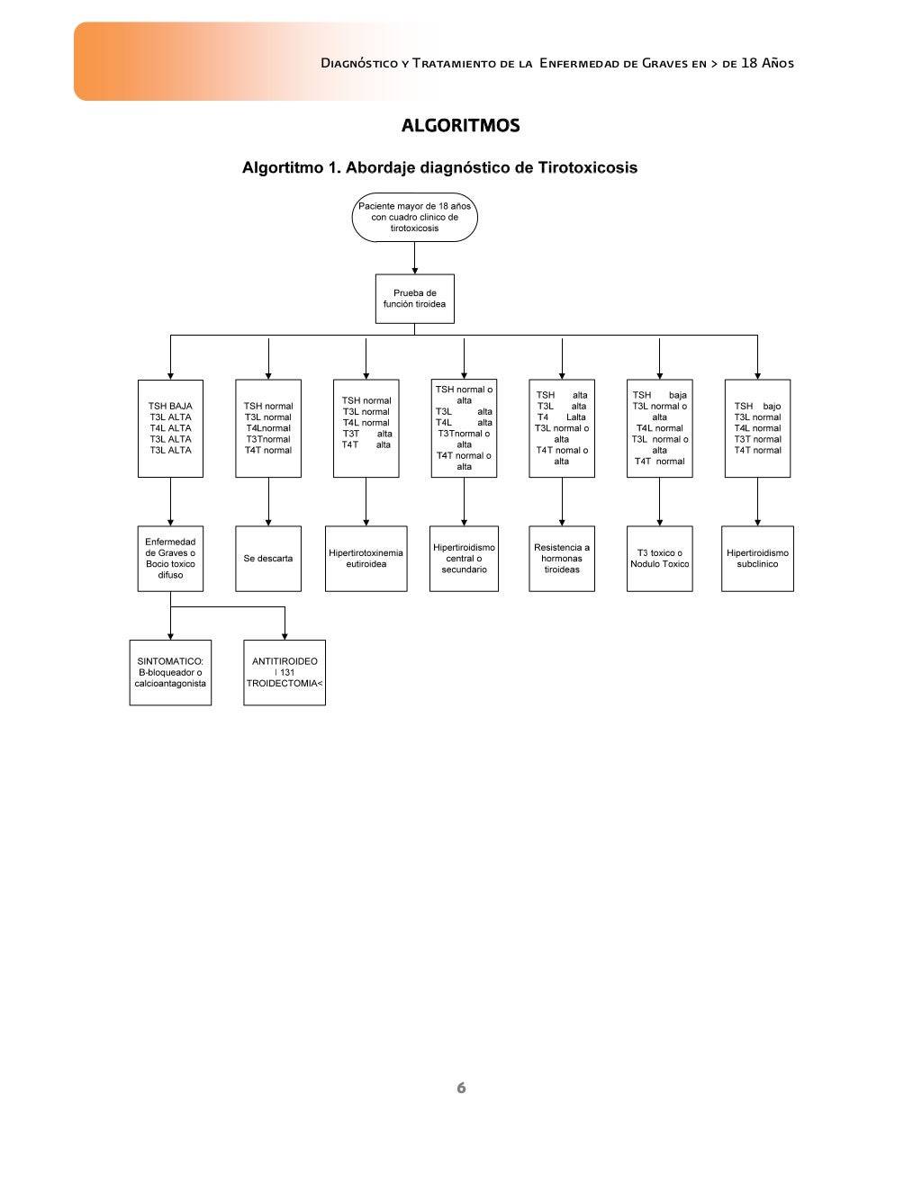 Guia de practica clinica rapida enfermedad graves hipertiroidismo