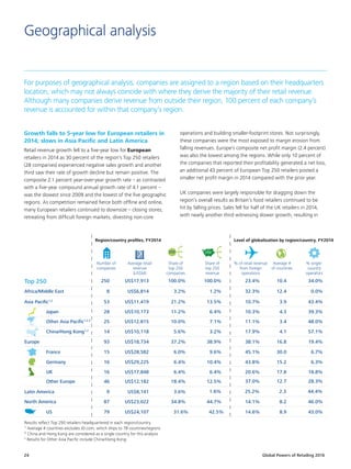 Global Powers of Retailing 201624
Geographical analysis
Region/country profiles, FY2014
Results reflect Top 250 retailers headquartered in each region/country	
¹ Average # countries excludes JD.com, which ships to 78 countries/regions	
² China and Hong Kong are considered as a single country for this analysis	
3
Results for Other Asia Pacific include China/Hong Kong	
For purposes of geographical analysis, companies are assigned to a region based on their headquarters
location, which may not always coincide with where they derive the majority of their retail revenue.
Although many companies derive revenue from outside their region, 100 percent of each company’s
revenue is accounted for within that company’s region.
Level of globalization by region/country, FY2014
Growth falls to 5-year low for European retailers in
2014; slows in Asia Pacific and Latin America
Retail revenue growth fell to a five-year low for European
retailers in 2014 as 30 percent of the region’s Top 250 retailers
(28 companies) experienced negative sales growth and another
third saw their rate of growth decline but remain positive. The
composite 2.1 percent year-over-year growth rate – as contrasted
with a five-year compound annual growth rate of 4.1 percent –
was the slowest since 2009 and the lowest of the five geographic
regions. As competition remained fierce both offline and online,
many European retailers continued to downsize – closing stores,
retreating from difficult foreign markets, divesting non-core
operations and building smaller-footprint stores. Not surprisingly,
these companies were the most exposed to margin erosion from
falling revenues. Europe’s composite net profit margin (2.4 percent)
was also the lowest among the regions. While only 10 percent of
the companies that reported their profitability generated a net loss,
an additional 43 percent of European Top 250 retailers posted a
smaller net profit margin in 2014 compared with the prior year.
UK companies were largely responsible for dragging down the
region’s overall results as Britain’s food retailers continued to be
hit by falling prices. Sales fell for half of the UK retailers in 2014,
with nearly another third witnessing slower growth, resulting in
Number of
companies
Share of
top 250
companies
Average retail
revenue
(US$M)
250 250
Share of
top 250
revenue
% of retail revenue
from foreign
operations
% single-
country
operators
Average #
of countries
Africa/Middle East
Asia Pacific1,2
Japan
Germany
Other Asia Pacific1,2,3
UK
China/Hong Kong1,2
Other Europe
Europe
Latin America
North America
France
US
Top 250 250
8
53
28
16
25
16
14
46
93
9
87
15
79
US$17,913
US$6,814
US$11,419
US$10,173
US$29,225
US$12,815
US$17,848
US$10,118
US$12,182
US$18,734
US$8,141
US$23,022
US$28,582
US$24,107
100.0%
3.2%
21.2%
11.2%
6.4%
10.0%
6.4%
5.6%
18.4%
37.2%
3.6%
34.8%
6.0%
31.6%
100.0% 23.4% 34.0%10.4
1.2% 32.3% 0.0%12.4
13.5% 10.7% 43.4%3.9
6.4% 10.3% 39.3%4.3
10.4% 43.8% 6.3%15.2
7.1% 11.1% 48.0%3.4
6.4% 20.6%
37.0%
18.8%
28.3%
17.8
12.7
3.2% 17.9% 57.1%4.1
12.5%
38.9% 38.1% 19.4%16.8
1.6% 25.2% 44.4%2.3
44.7% 14.1% 46.0%8.2
9.6% 45.1% 6.7%30.0
42.5% 14.6% 43.0%8.9
 