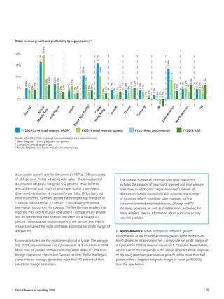 Global Powers of Retailing 2016 25
Retail revenue growth and profitability by region/country¹
Results reflect Top 250 companies headquartered in each region/country
¹ Sales-weighted, currency-adjusted composites
² Compound annual growth rate
³ Results for Other Asia Pacific include China/Hong Kong
16.1%
4.9%
6.6%
3.7%
10.5%
15.7%
4.1%
3.9%
4.0%
2.0%
13.4%
4.6%
4.5%
19.4%
4.3%
6.1%
5.7%
6.5%
10.4%
2.1%
2.8%
3.1%
-0.6%
8.5%
5.2%
4.5%
5.6%
2.8%
2.6%
2.3%
2.9%
1.9%
2.4%
4.6%
0.3%
-2.2%
3.8%
3.1%
3.0%
6.4%
4.3%
3.2%
2.7%
3.8%
2.6%
3.3%
5.0%
0.7%
-3.2%
3.6%
6.0%
6.2%
FY2009-2014 retail revenue CAGR² FY2014 retail revenue growth FY2014 net profit margin FY2014 ROA
20%
5%
15%
10%
0%
Top250
OtherAsiaPacific3
Japan
Germany
UK
Africa/
M
iddleEast
AsiaPacific
LatinAmerica
NorthAmerica
US
China/
HongKong
France
Europe
a composite growth rate for the country’s 16 Top 250 companies
of -0.6 percent. Profits fell along with sales – the group posted
a composite net profit margin of -2.2 percent. Tesco suffered
a record annual loss, much of which was due to a significant
downward revaluation of its property portfolio. Of Europe’s big
three economies, Germany posted the strongest top-line growth
– though still modest at 3.1 percent – but retailing remains a
low-margin industry in this country. The five German retailers that
reported their profits in 2014 (the other 11 companies are private
and do not disclose their bottom line) eked out a meager 0.3
percent composite net profit margin. On the bottom line, French
retailers remained the most profitable, posting a net profit margin of
4.6 percent.
European retailers are the most international in scope. The average
Top 250 European retailer had a presence in 16.8 countries in 2014.
More than 38 percent of their combined retail revenue came from
foreign operations. French and German retailers, by far the largest
companies on average, generated more than 40 percent of their
sales from foreign operations.
In North America, while profitability softened, growth
strengthened as the broader economy gained some momentum.
North American retailers reported a composite net profit margin of
3.1 percent in 2014 as revenue advanced 5.2 percent. Nevertheless,
almost half of the companies in this region reported either negative
or declining year-over-year revenue growth, while more than half
posted either a negative net profit margin or lower profitability
than the year before.
The average number of countries with retail operations
includes the location of franchised, licensed and joint venture
operations in addition to corporate-owned channels of
distribution. Where information was available, the number
of countries reflects non-store sales channels, such as
consumer-oriented e-commerce sites, catalogs and TV
shopping programs, as well as store locations. However, for
many retailers, specific information about non-store activity
was not available.
 