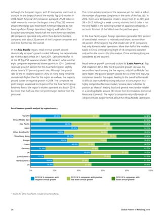 Global Powers of Retailing 201626
Although the European region, with 93 companies, continued to
account for the largest share of the world’s Top 250 retailers in
2014, North America’s 87 companies averaged US$23 billion in
retail revenue to maintain the largest share of Top 250 revenue.
Despite their large size, most North American retailers do not
have significant foreign operations, lagging well behind their
European counterparts. Nearly half the North American retailers
(40 companies) operated only within their domestic borders,
compared with about 20 percent of the European companies and
one-third for the Top 250 overall.
In the Asia Pacific region, retail revenue growth slowed
dramatically as Japan’s growth cooled following the national sales
tax hike that took effect on 1 April 2014. Sales declined for 11
of the 28 Top 250 Japanese retailers (39 percent), while another
eight companies experienced slower growth in 2014. Combined
revenues grew 6.1 percent for the Asia Pacific region, slightly
above Japan’s 5.7 percent growth rate. Although the growth
rate for the 14 retailers based in China or Hong Kong remained
considerably higher than for the region as a whole, the majority
posted slower or negative growth in 2014. The composite net
profit margin weakened to 2.6 percent for the Asia Pacific group.
Relatively few of the region’s retailers operated at a loss in 2014,
but more than half saw their net profit margin decline from the
prior year.
The continued depreciation of the Japanese yen has taken a toll on
the number of Japanese companies in the ranks of the Top 250. In
2014, there were 28 Japanese retailers, down from 31 in 2013 and
39 in 2012. Although a weak currency vis-à-vis the US dollar is not
the only factor in the declining number of Japanese companies, it
accounts for most of the fallout over the past two years.
In the Asia Pacific region, foreign operations generated 10.7 percent
of overall retail revenue – a relatively small share, as more than
40 percent of the region’s Top 250 retailers (23 of 53 companies)
had only domestic retail operations. More than half of the retailers
based in China or Hong Kong (eight of 14 companies) operated
only within the country (for this analysis, China and Hong Kong are
considered as one country).
Retail revenue growth continued to slow for Latin America’s Top
250 retailers in 2014. Still, the 8.5 percent growth rate was the
second-best result among the five regions; only Africa/Middle East
grew faster. The pace of growth slowed for six of the nine Top 250
companies based in the region, leading to the overall softer result.
A difficult year marked by strong reduction in consumption in a
highly competitive Mexican market, Soriana plans to bolster its
position as Mexico’s leading food and general merchandise retailer
in a pending deal to acquire 143 stores from Controladora Comercial
Mexicana (Comerci).f
The region’s composite net profit margin of
3.8 percent also outperformed all but the Africa/Middle East region.
¹ Results for Other Asia Pacific include China/Hong Kong
Retail revenue growth analysis by region/country
Top 250
Africa/Middle East
Asia Pacific
Japan
Other Asia Pacific1
China/Hong Kong
Europe
France
Germany
UK
Latin America
North America
US
FY2014 % companies with
negative annual growth
FY2014 % companies with
faster annual growth
FY2014 % companies with positive,
but lower annual growth
80% 100%60%40%20%0%
34.0%
25.3% 31.9% 42.8%
33.9%
36.0%
36.6%
43.7%
33.3%
87.5%
32.1%
28.6%
46.7%
18.7%
51.7%
49.4%
39.3%
28.0%
35.7%
30.4%
18.4%
19.0%
50.0%
12.5%
11.1%
40.0%
32.1%
28.6%
36.0%
35.7%
33.0%
29.9%
31.6%
31.3%
43.8%
55.6%
13.3%
12.5%
 