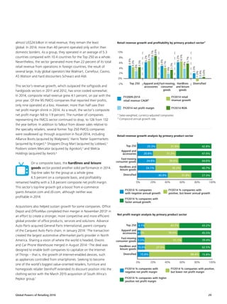 Global Powers of Retailing 2016 29
almost US$24 billion in retail revenue, they remain the least
global. In 2014, more than 40 percent operated only within their
domestic borders. As a group, they operated in an average of 5.3
countries compared with 10.4 countries for the Top 250 as a whole.
Nevertheless, the sector generated more than 22 percent of its total
retail revenue from operations in foreign countries, the result of
several large, truly global operators like Walmart, Carrefour, Casino,
AS Watson and hard discounters Schwarz and Aldi.
This sector’s revenue growth, which outpaced the softgoods and
hardgoods sectors in 2011 and 2012, has since cooled somewhat.
In 2014, composite retail revenue grew 4.1 percent, on par with the
prior year. Of the 95 FMCG companies that reported their profits,
only nine operated at a loss. However, more than half saw their
net profit margin shrink in 2014. As a result, the sector’s composite
net profit margin fell to 1.9 percent. The number of companies
representing the FMCG sector continued to drop, to 126 from 132
the year before. In addition to fallout from slower sales relative to
the specialty retailers, several former Top 250 FMCG companies
were swallowed up through acquisition in fiscal 2014, including
Alliance Boots (acquired by Walgreen),l
Harris Teeter Supermarkets
(acquired by Kroger),m
Shoppers Drug Mart (acquired by Loblaw),n
Poslovni sistem Mercator (acquired by Agrokor),o
and Welcia
Holdings (acquired by Aeon).p
On a composite basis, the hardlines and leisure
goods sector posted another solid performance in 2014.
Top-line sales for the group as a whole grew
6.5 percent on a composite basis, and profitability
remained healthy with a 3.8 percent composite net profit margin.
This sector’s top-line growth got a boost from e-commerce
giants Amazon.com and JD.com, although neither was
profitable in 2014.
Acquisitions also helped sustain growth for some companies. Office
Depot and OfficeMax completed their merger in November 2013q
in
an effort to create a stronger, more competitive and more efficient
global provider of office products, services and solutions. Advance
Auto Parts acquired General Parts International, parent company
of the Carquest Auto Parts chain, in January 2014.r
The transaction
created the largest automotive aftermarket parts provider in North
America. Sharing a vision of where the world is headed, Dixons
and Car Phone Warehouse merged in August 2014.s
The deal was
designed to enable both companies to capitalize on the Internet
of Things – that is, the growth of Internet-enabled devices, such
as appliances controlled from smartphones. Seeking to become
one of the world’s biggest value-oriented retailers, furniture and
homegoods retailer Steinhoff extended its discount position into the
clothing sector with the March 2015 acquisition of South Africa’s
Pepkor group.t
Retail revenue growth and profitability by primary product sector¹
Retail revenue growth analysis by primary product sector
Net profit margin analysis by primary product sector
¹ Sales-weighted, currency-adjusted composites
² Compound annual growth rate
10%
60%
60%
80%
80%
100%
100%
4%
20%
20%
0%
0%
0%
8%
40%
40%
6%
2%
-2%
FY2009-2014
retail revenue CAGR²
FY2014 % companies
with negative annual growth
FY2014 % companies with
faster annual growth
FY2014 % companies with higher
positive net profit margin
FY2014 % companies with
negative net profit margin
FY2014 retail
revenue growth
FY2014 % companies with
positive, but lower annual growth
FY2014 % companies with positive,
but lower net profit margin
FY2014 ROAFY2014 net profit margin
Top 250
Top 250
Apparel and
accessories
Fast-moving
consumer goods
Hardlines and
leisure goods
Diversified
Top 250
Apparel and
accessories
Fast-moving
consumer goods
Hardlines and
leisure goods
Diversified
Apparel and
accessories
Hardlines
and leisure
goods
DiversifiedFast-moving
consumer
goods
4.9%
6.2%
4.8%
6.2%
2.0%
2.8%
8.1%
1.9%
3.8%
0.4%
4.3%
6.7%
4.1%
6.5%
-1.0%
4.3%
8.6%
3.3%
5.7%
0.6%
25.3%
9.1%
20.8%
4.5%
24.8%
9.5%
24.1%
10.0%
15.8%
40.9%
31.9% 42.8%
47.9%
44.6%
40.7%
27.3%
31.9%
47.7% 43.2%
45.5%
39.4%
62.5%
15.8%
31.3%
50.0%
30.6%
51.1%
35.2%
27.5%
31.8%
68.4%
 