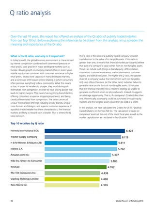 Global Powers of Retailing 201640
Q ratio analysis
What is the Q ratio, and why is it important?
In today’s world, the global business environment is characterized
by intense competition combined with downward pressure on
retail prices, slow growth in major developed markets such as
Europe, slower growth in emerging markets than in recent years,
volatile input prices combined with consumer resistance to higher
retail prices, excess store capacity in many developed markets,
and a continued shift toward online retailing in which consumers
often perceive everything to be a commodity. What this means
is that, in order for retailers to prosper, they must distinguish
themselves from competitors in order to have pricing power that
leads to higher margins. This means having strong brand identity,
offering consumers a superior shopping experience, and being
clearly differentiated from competitors. The latter can entail
unique merchandise offerings including private brands, unique
store formats and designs, and superior customer experience. If
a publicly traded retailer has these characteristics, the financial
markets are likely to reward such a retailer. That is where the Q
ratio comes in.
The Q ratio is the ratio of a publicly traded company’s market
capitalization to the value of its tangible assets. If this ratio is
greater than one, it means that financial market participants believe
that part of a company’s value comes from its non-tangible assets.
These can include such things as brand equity, differentiation,
innovation, customer experience, market dominance, customer
loyalty, and skillful execution. The higher the Q ratio, the greater
share of a company’s value that stems from such non-tangibles.
A Q ratio of less than one, on the other hand, indicates failure to
generate value on the basis of non-tangible assets. It indicates
that the financial markets view a retailer’s strategy as unable to
generate a sufficient return on physical assets. Indeed it suggests
an arbitrage opportunity. That is, if a company’s Q ratio is less than
one, theoretically a company could be purchased through equity
markets and the tangible assets could then be sold at a profit.
In this analysis, we have calculated the Q ratio for all 157 publicly
traded retailers on the Top 250 list. The calculation is based on
companies’ assets at the end of the latest fiscal year as well as the
market capitalization as calculated in late October 2015.
Over the last 10 years, this report has offered an analysis of the Q ratios of publicly traded retailers
from our Top 10 list. Before explaining the inferences to be drawn from this analysis, let us consider the
meaning and importance of the Q ratio.
Hermès International SCA
Tractor Supply Company
H  M Hennes  Mauritz AB
Inditex S.A.
Amazon.com Inc.
Nike Inc./Direct to Consumer
Next plc
The TJX Companies Inc.
Vipshop Holdings Limited
Ross Stores Inc.
6.113
5.811
5.792
5.307
4.438
5.180
4.400
4.952
4.369
6.422
Top 10 retailers by Q ratio
 