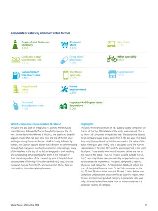 Global Powers of Retailing 2016 41
Which companies have notable Q ratios?
This year the top spot on the Q ratio list goes to French luxury
brand Hermes, followed by Tractor Supply Company of the US.
Next on the list is HM Hennes  Mauritz, the legendary Swedish
apparel retailer that has been at or near the top of the list since
we began doing these calculations. HM is closely followed by
Inditex, the Spanish apparel retailer that is known for differentiating
through fast changes in merchandise selection. Interestingly, many
of the retailers at the top of our list are engaged in both retailing
and wholesaling. What distinguishes them is the strength of
their brands regardless of the channels by which they distribute
to consumers. Of the top 10 retailers ranked by Q ratio, four are
European, five are from the US, and one is from China. Two are
principally in the online retailing business.
Highlights
This year, the financial results of 157 publicly traded companies on
the list of the Top 250 retailers of the world was analyzed. This is
up from 156 companies analyzed last year. The composite Q ratio
for all companies was 0.604, down from 1.130 last year. The sharp
drop might be explained by the sharp increase in the value of the
dollar in the past year. The Q ratio is calculated using the market
capitalization in October 2015 and the assets reported in the latest
fiscal year. Those assets were mostly reported before the rise in
the value of the dollar. Thus, for retailers located outside the US,
the Q ratio might have been considerably suppressed simply due
to exchange rate movements. This year’s composite Q ratio is,
of course, well below the 1.57 recorded in 2008 just before the
start of the global financial crisis. Of the 156 companies on the
list, 76 have Q ratios above one and 80 have Q ratios below one.
Composite Q ratios were also examined by country, region, retail
format, and dominant product category. A composite ratio was
only calculated when there were three or more companies in a
particular country or category.
Composite Q ratios by dominant retail format
Apparel and footwear
specialty
3.363
Discount
store
1.614
Convenience/
forecourt store
1.105
Electronic
specialty
1.105
Cash and carry/
warehouse club
1.115
Drug store/
pharmacy
1.698
Department
store
0.740
Home
improvement
2.398
Non-store
4.117
Discount
department store
1.105
Hypermarket/Supercenter/
Superstore
0.081
Other speciatly
0.909
Supermarket
0.850
 