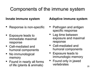 28
Components of the immune system
Innate immune system
 Response is non-specific
 Exposure leads to
immediate maximal
response
 Cell-mediated and
humoral components
 No immunological
memory
 Found in nearly all forms
of life (plants & animals)
Adaptive immune system
 Pathogen and antigen
specific response
 Lag time between
exposure and maximal
response
 Cell-mediated and
humoral components
 Exposure leads to
immunologic memory
 Found only in jawed
vertebrates
 