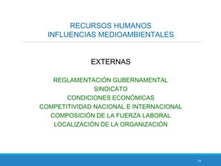 29
RECURSOS HUMANOS
INFLUENCIAS MEDIOAMBIENTALES
EXTERNAS
REGLAMENTACIÓN GUBERNAMENTAL
SINDICATO
CONDICIONES ECONÓMICAS
COMPETITIVIDAD NACIONAL E INTERNACIONAL
COMPOSICIÓN DE LA FUERZA LABORAL
LOCALIZACIÓN DE LA ORGANIZACIÓN
 
