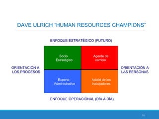 31
DAVE ULRICH “HUMAN RESOURCES CHAMPIONS”
ORIENTACIÓN A ORIENTACIÓN A
LOS PROCESOS LAS PERSONAS
ENFOQUE ESTRATÉGICO (FUTURO)
ENFOQUE OPERACIONAL (DÍA A DÍA)
Experto
Administrativo
Adalid de los
trabajadores
Socio
Estratégico
Agente de
cambio
 