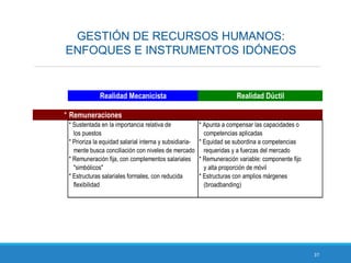 37
GESTIÓN DE RECURSOS HUMANOS:
ENFOQUES E INSTRUMENTOS IDÓNEOS
Realidad Mecanicista Realidad Dúctil
* Remuneraciones
* Sustentada en la importancia relativa de * Apunta a compensar las capacidades o
los puestos competencias aplicadas
* Prioriza la equidad salarial interna y subsidiaria- * Equidad se subordina a competencias
mente busca conciliación con niveles de mercado requeridas y a fuerzas del mercado
* Remuneración fija, con complementos salariales * Remuneración variable: componente fijo
"simbólicos" y alta proporción de móvil
* Estructuras salariales formales, con reducida * Estructuras con amplios márgenes
flexibilidad (broadbanding)
 