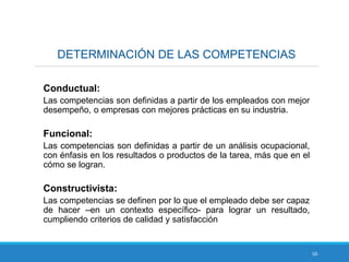 50
DETERMINACIÓN DE LAS COMPETENCIAS
Conductual:
Las competencias son definidas a partir de los empleados con mejor
desempeño, o empresas con mejores prácticas en su industria.
Funcional:
Las competencias son definidas a partir de un análisis ocupacional,
con énfasis en los resultados o productos de la tarea, más que en el
cómo se logran.
Constructivista:
Las competencias se definen por lo que el empleado debe ser capaz
de hacer –en un contexto específico- para lograr un resultado,
cumpliendo criterios de calidad y satisfacción
 
